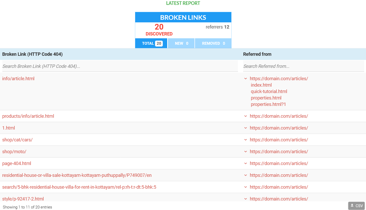 Sitemap Broken Links Report