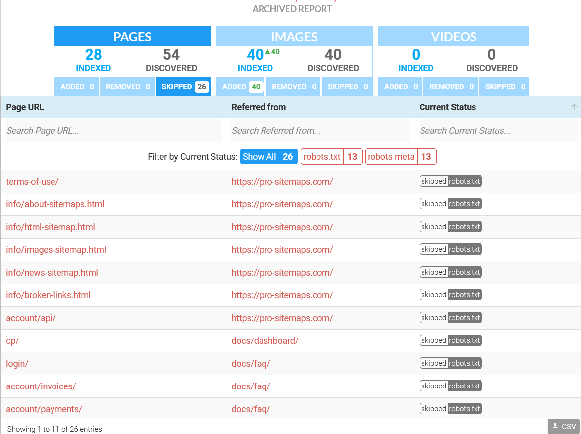 Individual Sitemap History Record