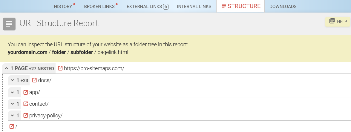Site URLs structure Report